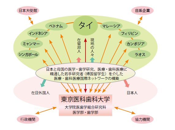 構築図