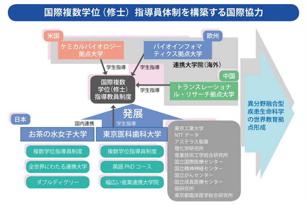 概念図