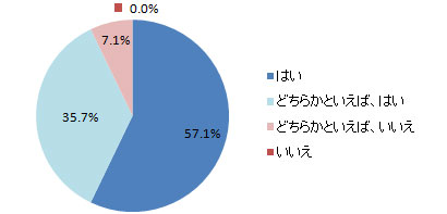 \tgVނƂ肽ł?