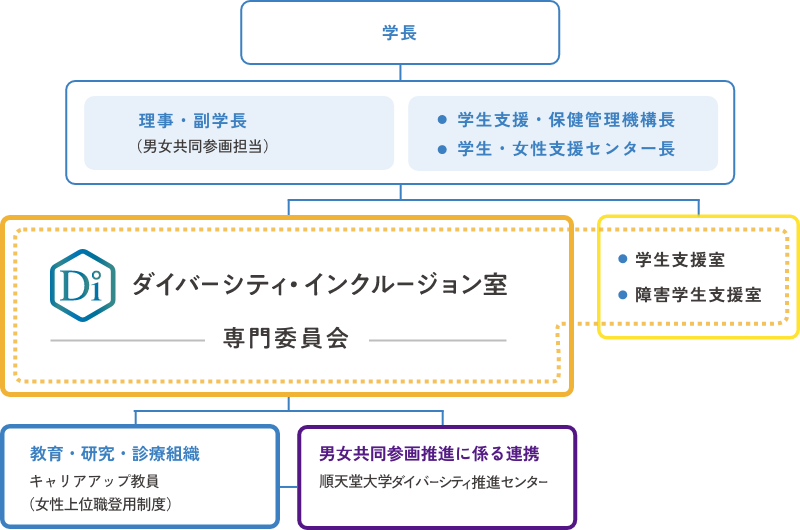 体制図