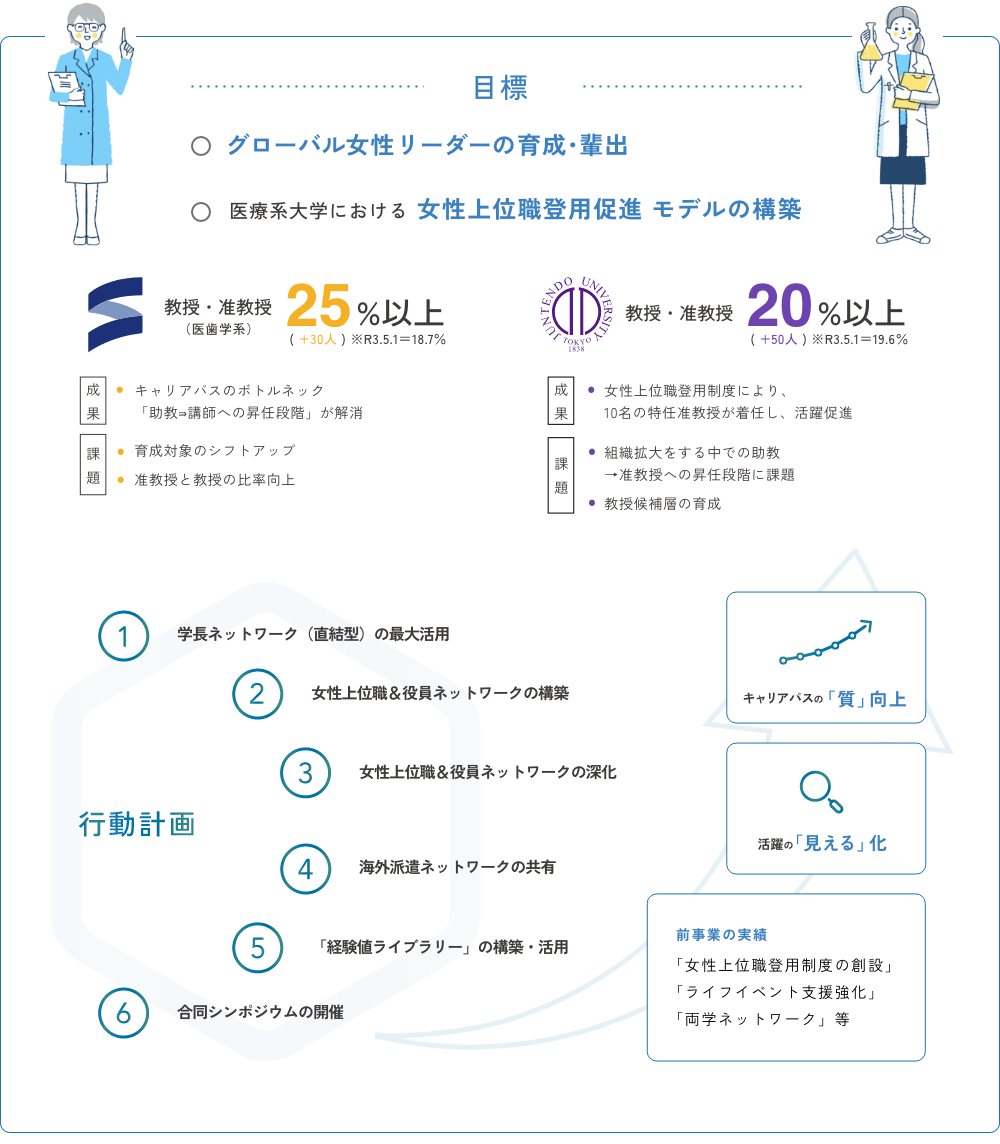 目標のイメージ図