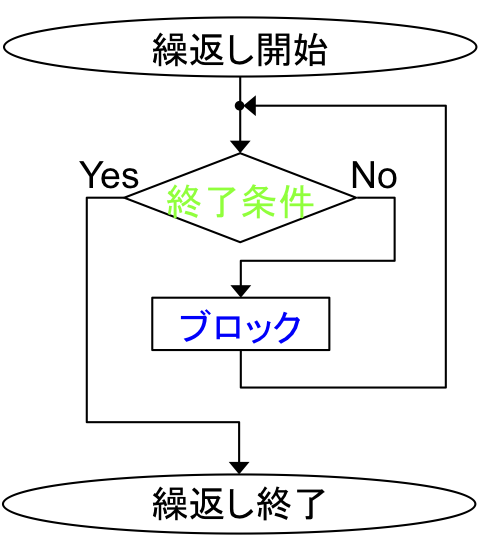 十進basicまとめ