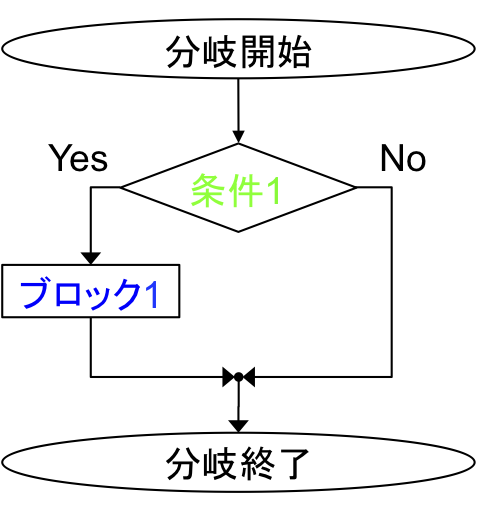 十進basicまとめ