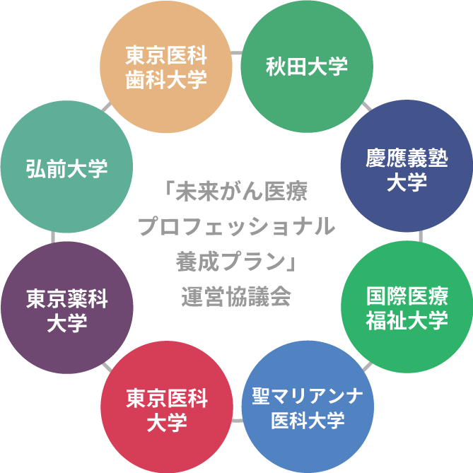 「次世代がん治療推進専門家養成プラン」運営協議会