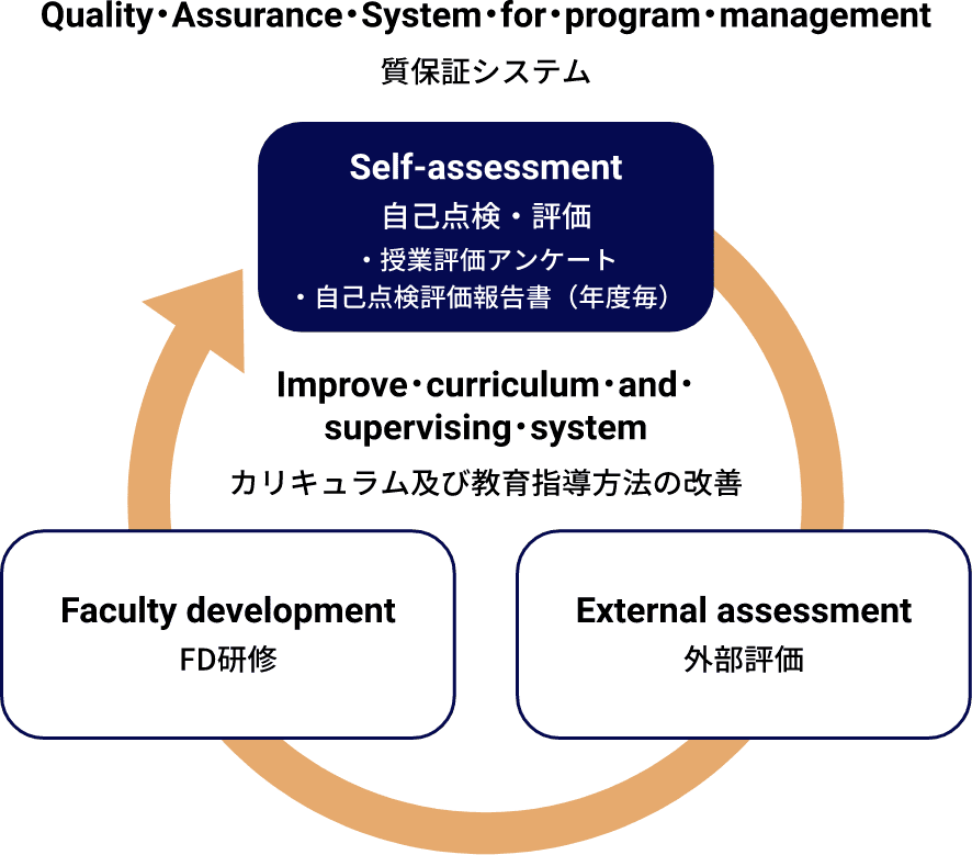 質保証システム