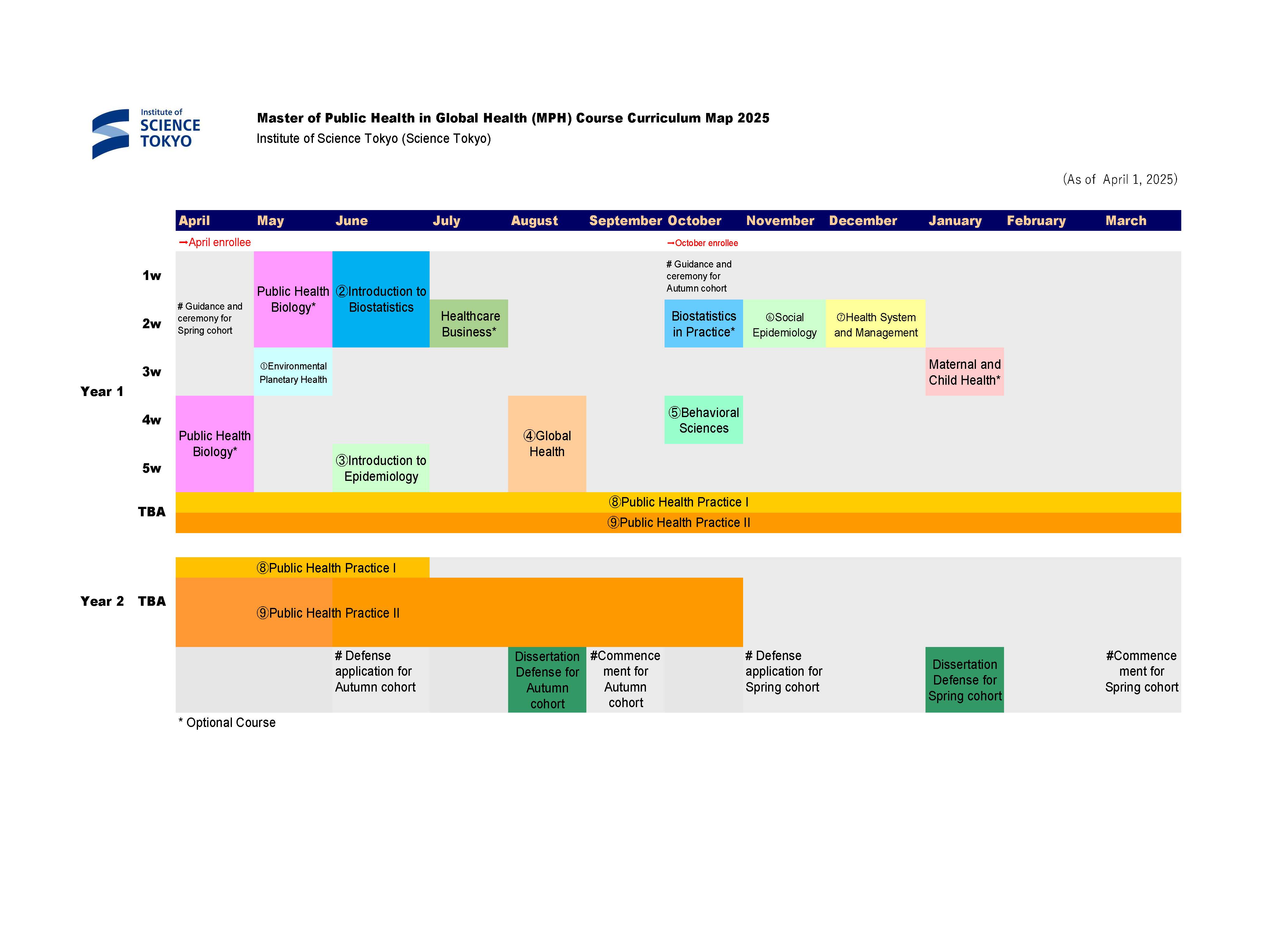 MPH Course Curriculum Map