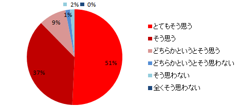 pu`󂯂ƂɂAʏ̍u`Kɑ΂鋻[߂邱Ƃł܂H