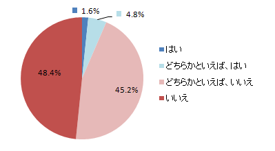 \tgVނ̓ẽx͊ȒPł?