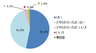 \tgVނɗpĂ摜͗ɖ𗧂܂?