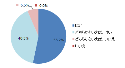 \tgVނƂ肽ł?