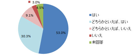 8.V~[Vނ̑쐫́Aǂł?