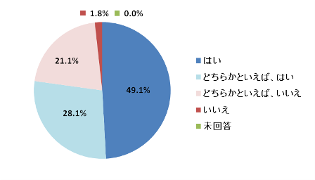 8.V~[Vނ̑쐫́Aǂł?