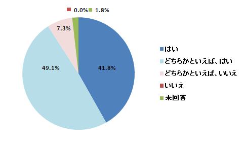 5.{V~[VKƂ肽ł?