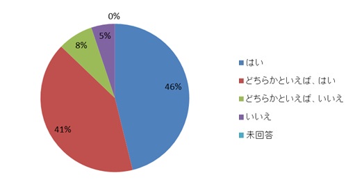 5.{V~[VKƂ肽ł?