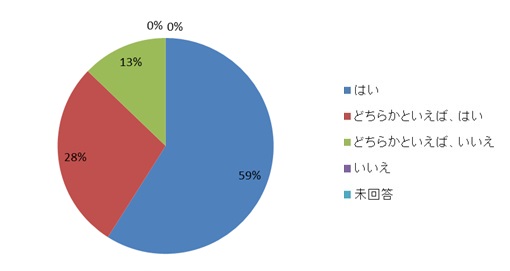 8.V~[Vނ̑쐫́Aǂł?