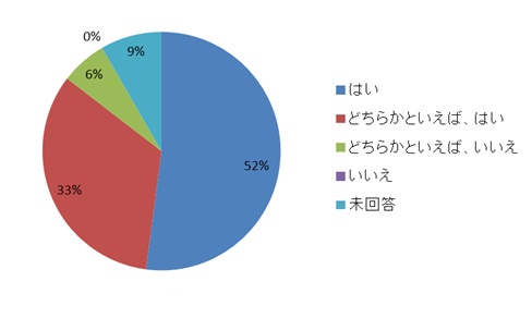 5.{V~[VKƂ肽ł?