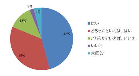 8.V~[Vނ̑쐫́Aǂł?