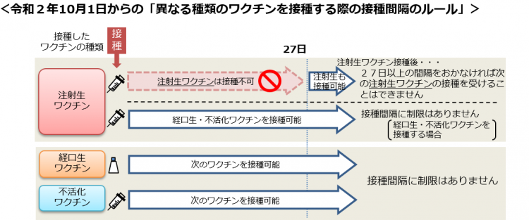 抗原抗体検査 予防接種について 国立大学法人 東京医科歯科大学