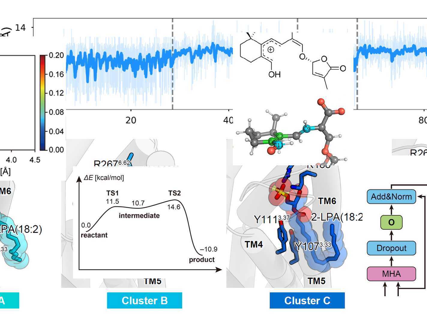 Computational Drug Discovery and Design