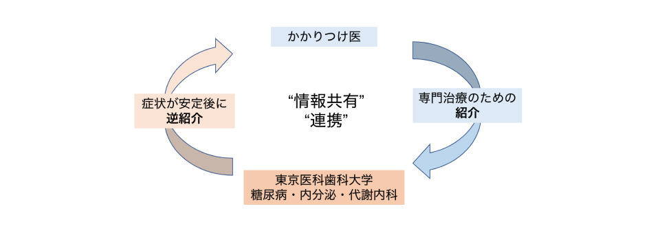 情報共有・連携