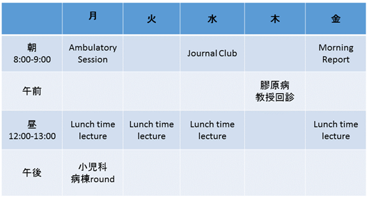 表2. Basicな教育機会