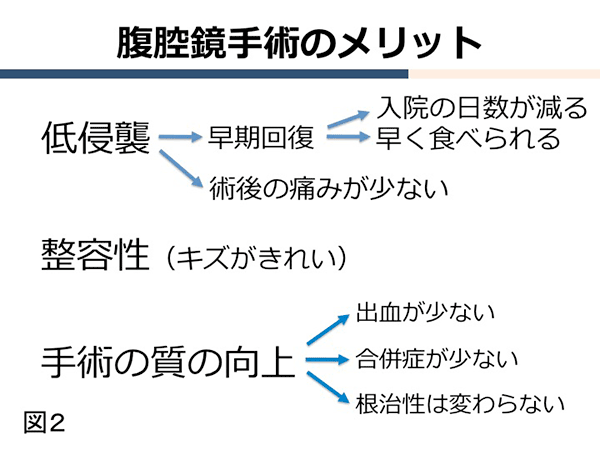 腹腔鏡手術のメリット