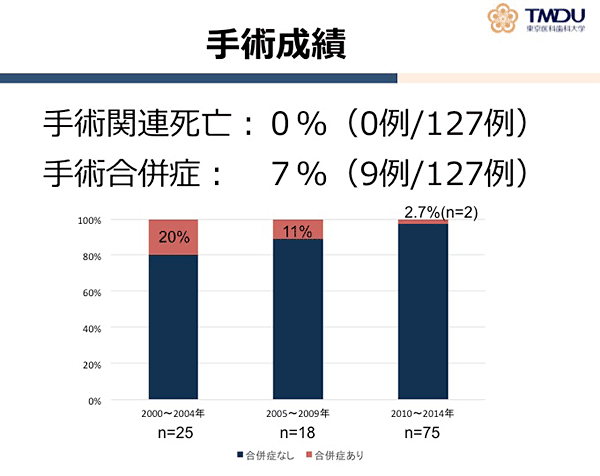 手術成績