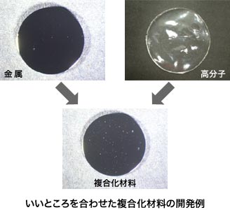 いいところを合わせた複合化材料の開発例