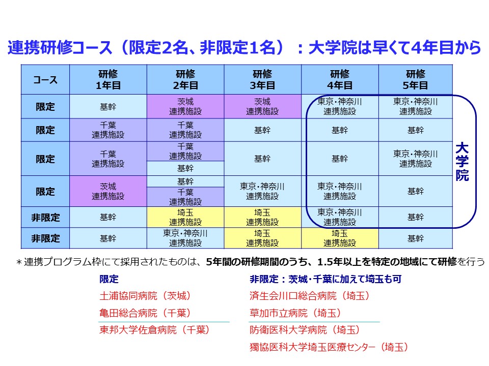 東京医科歯科大学医学部附属病院皮膚科研修プログラム