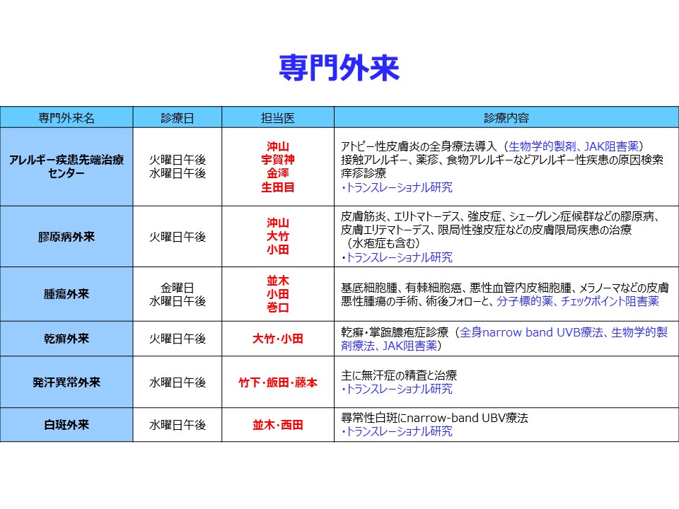 東京医科歯科大学医学部附属病院皮膚科研修プログラム