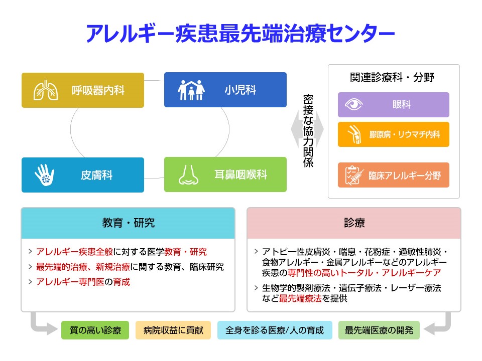 東京医科歯科大学医学部附属病院皮膚科研修プログラム