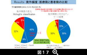 図17