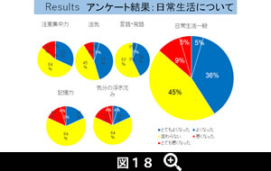 図18