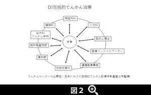 図2