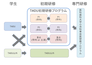 本学で初期研修を希望される方へ イメージ