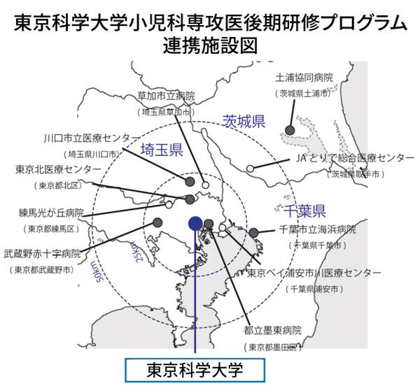 連携病院MAP