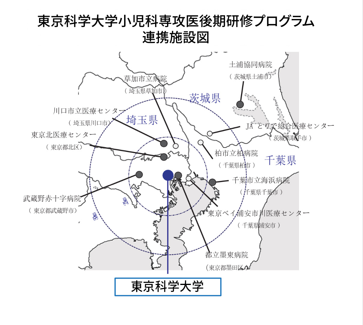 東京医科歯科大学小児科専攻医後期研修プログラム連携施設図