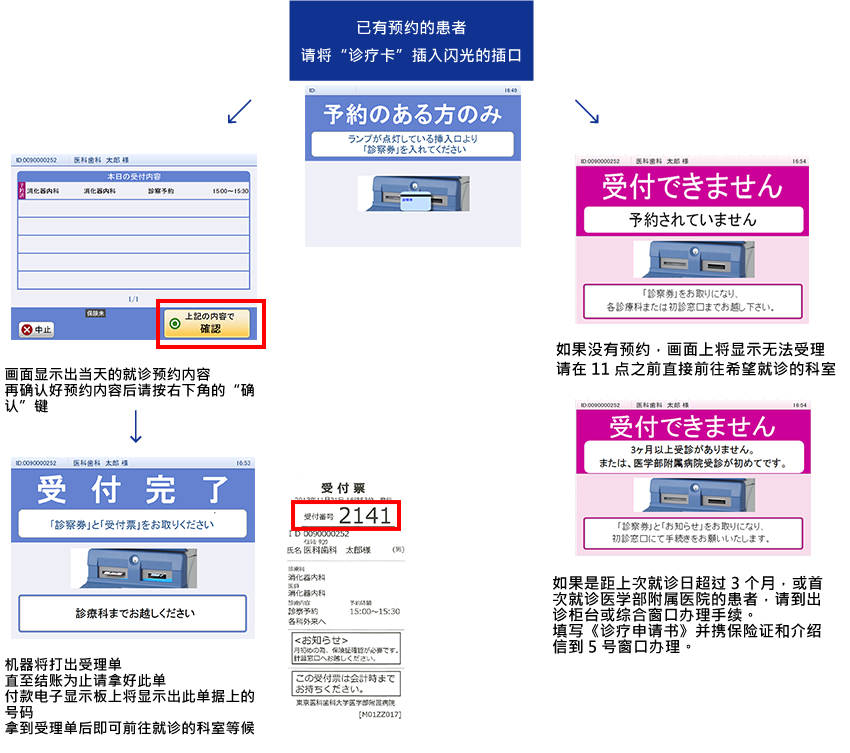 我院中文介绍 大纲 Tokyo Medical And Dental University Medical Hospital